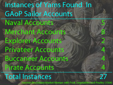 Yam Instances